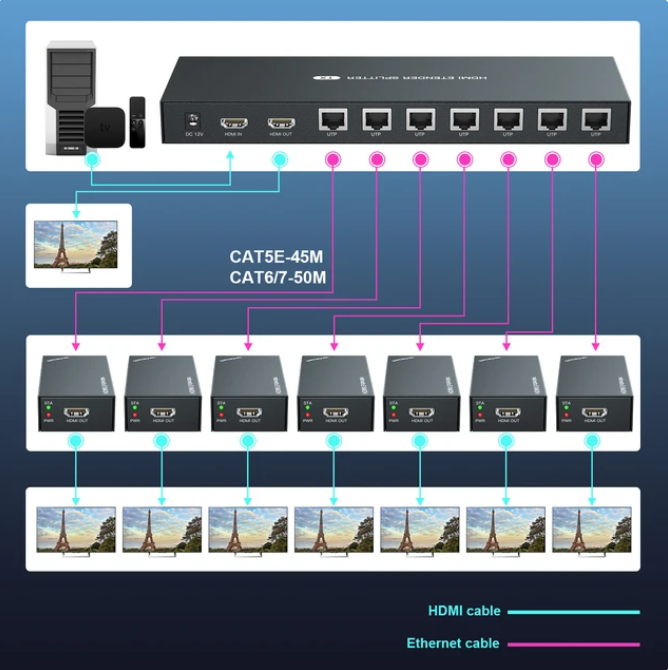 موسع إشارة (HDMI) ٨ مخارج لمسافة  60 متر  | 60m HDMI Extender