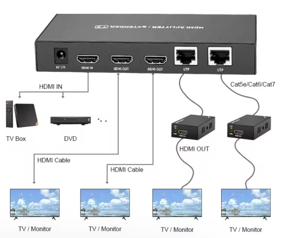 موسع إشارة (HDMI) 2 مخارج لمسافة  60 متر  | 60m HDMI Extender